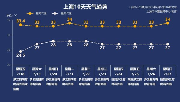 大智慧配资 上海这些区域今晚小心大到暴雨！台风“韦帕”将趋向华南