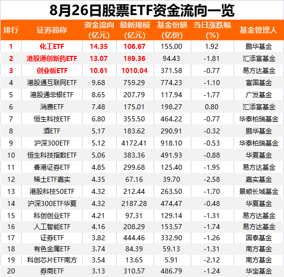 福盈策略 超百亿资金，大笔买入！