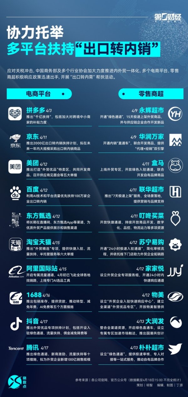 垒富优配 协力托举！多平台扶持“出口转内销”